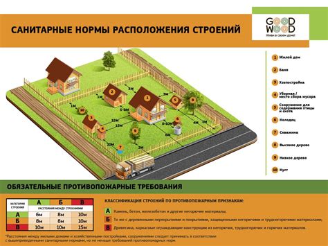 Основные аспекты размещения ветряка на участке