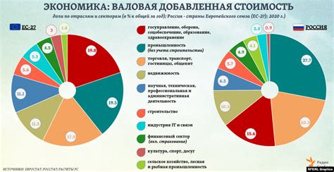 Основные аспекты экономики Европы