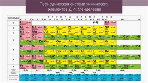 Основные блоки в периодической системе Менделеева