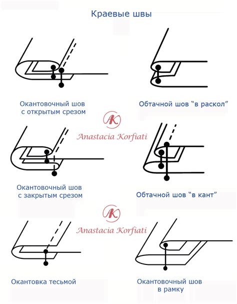 Основные виды банихопа