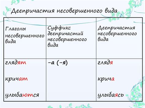 Основные виды деепричастий