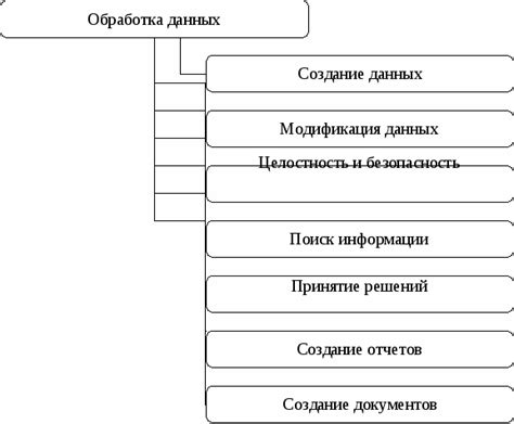 Основные виды ненужных данных