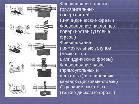 Основные виды обработки