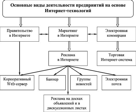 Основные виды хайпервизоров