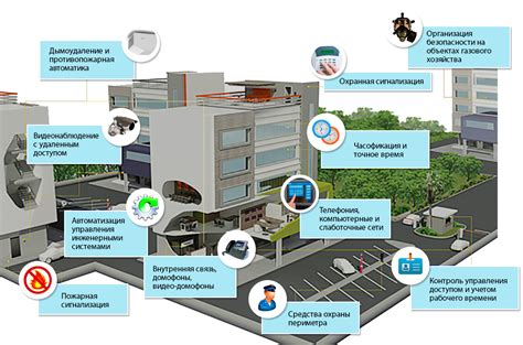 Основные возможности системы безопасности