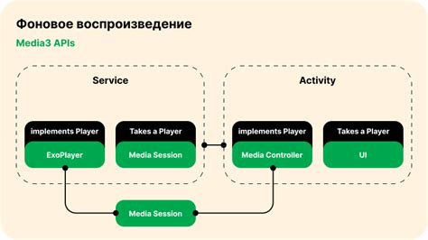 Основные возможности ExoPlayer