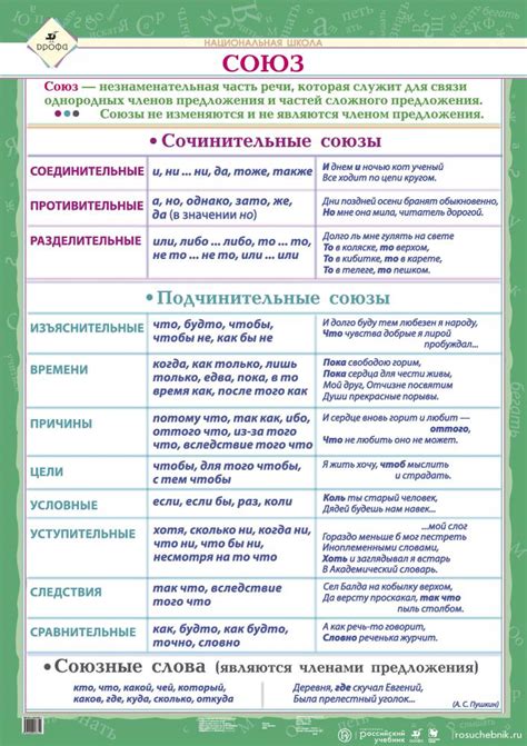 Основные группы союзов и их особенности