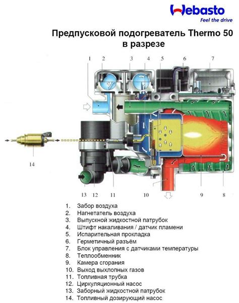 Основные детали и устройство системы вебасто