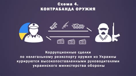 Основные доводы чиновников