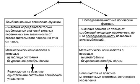 Основные задачи Логического Центра Управления