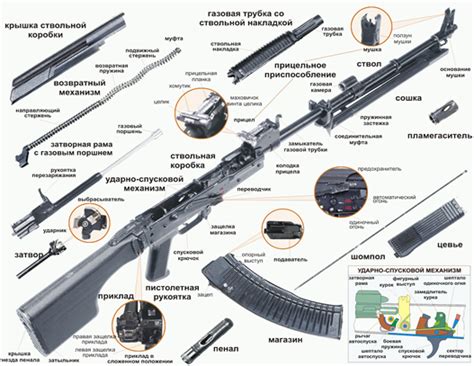 Основные запчасти для ремонта оружия
