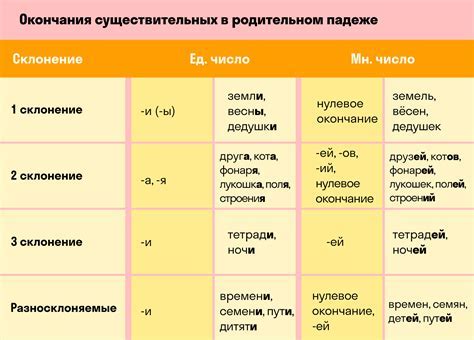 Основные ингредиенты и их множественное использование