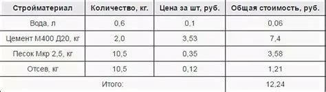 Основные ингредиенты и их пропорции.