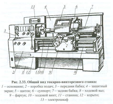 Основные инструкции по сборке строгального станка