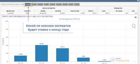 Основные инструменты ФРС