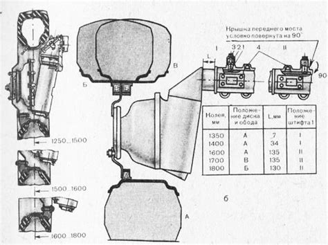 Основные инструменты для настройки зажигания МТЗ 80