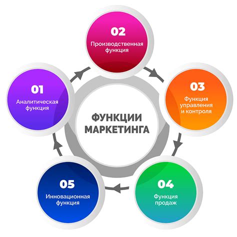 Основные инструменты и принципы