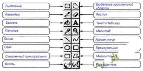 Основные инструменты и элементы