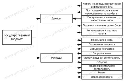 Основные источники доходов компенсационного государственного бюджета