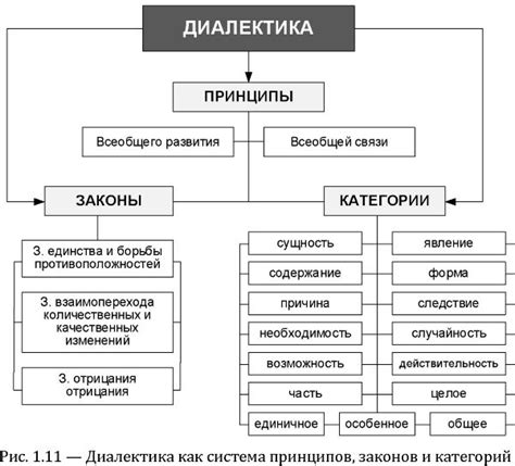 Основные категории квотирования