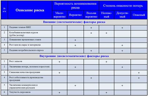 Основные категории сотрудников, попадающих в зону риска