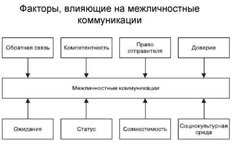 Основные коммуникационные функции Хивид