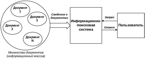 Основные компоненты ИПС матрицы