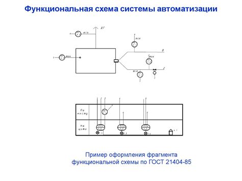 Основные компоненты автоматического контроллера регулирования