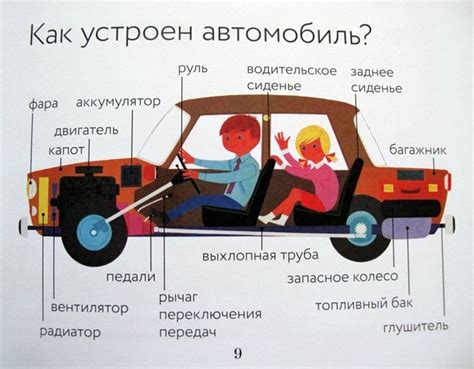 Основные компоненты автомобиля