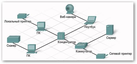 Основные компоненты антенны