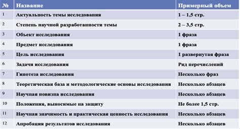 Основные компоненты аппарата