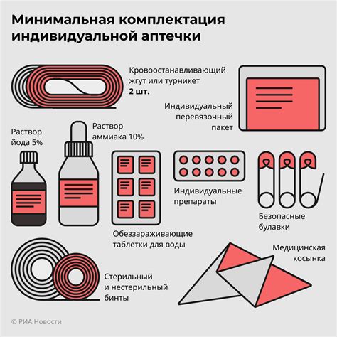 Основные компоненты аптечки при постановке на учет