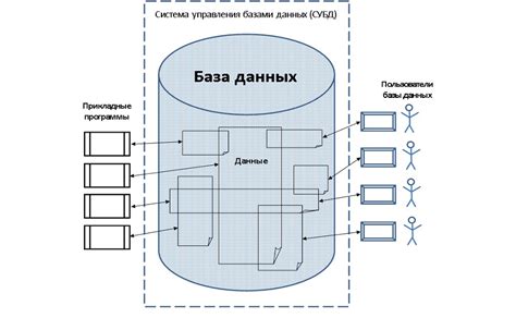 Основные компоненты базы данных