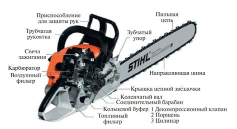Основные компоненты бензопилы и их работа