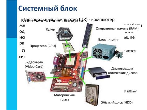 Основные компоненты вентилятора компьютера