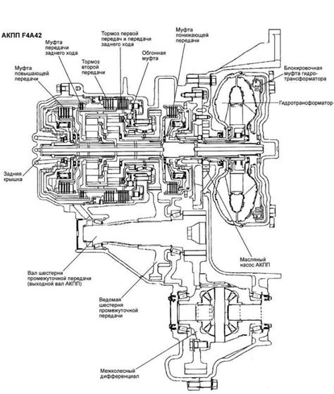 Основные компоненты гувернера автоматической коробки передач Ford