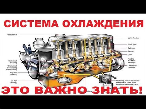 Основные компоненты двигателя