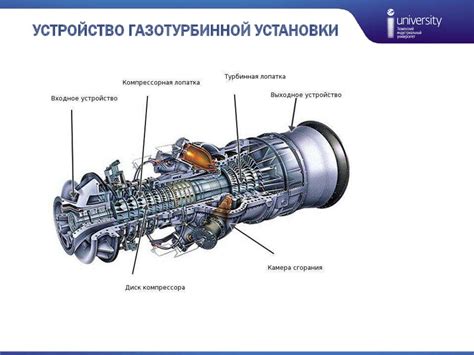 Основные компоненты дизель-газотурбинного агрегата