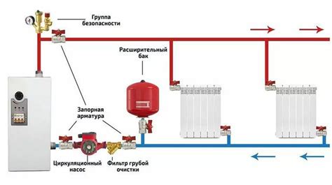 Основные компоненты закрытой системы отопления