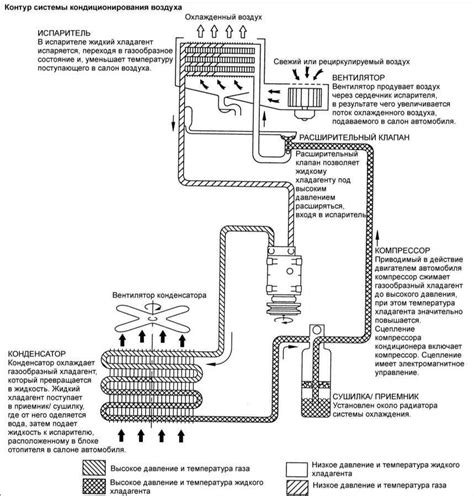 Основные компоненты испарителя