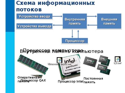 Основные компоненты и их взаимодействие