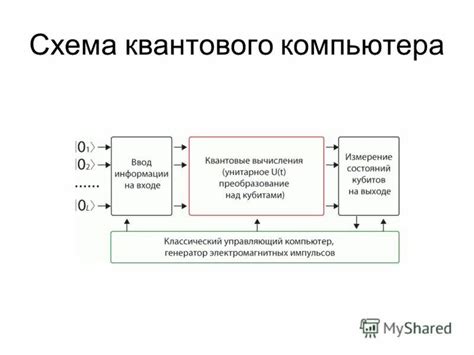 Основные компоненты и принципы