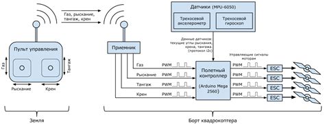 Основные компоненты и принцип работы