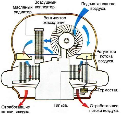 Основные компоненты и принцип работы двигателя