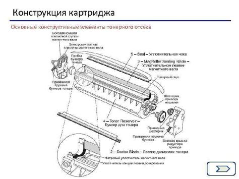 Основные компоненты и принцип работы тонерного картриджа