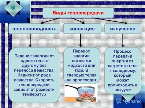 Основные компоненты и принцип теплопередачи