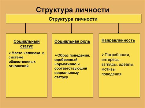 Основные компоненты и структура