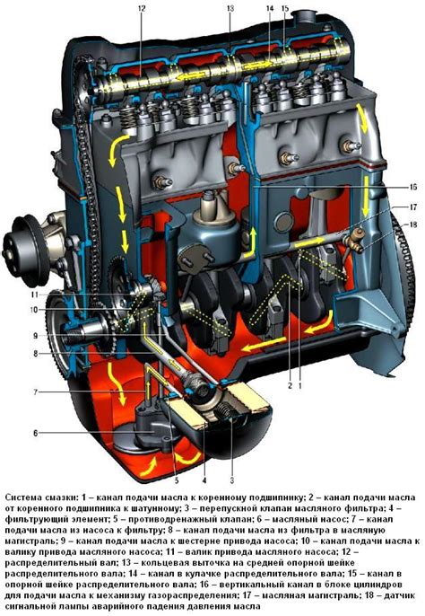 Основные компоненты и схема работы двигателя ВАЗ 2107