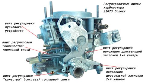 Основные компоненты карбюратора