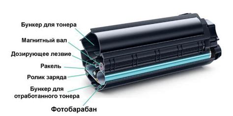 Основные компоненты лазерного принтера